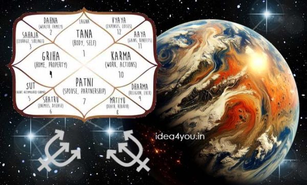 What is astrology