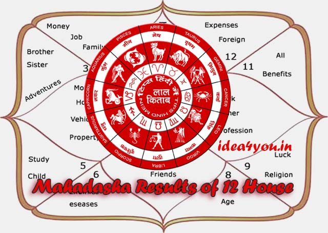 Mahadasha Results of 12 House